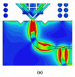 Fig. 4: (a) Feeding an element with corporate network