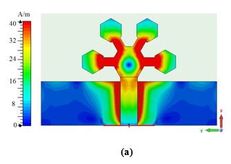 Fig. 5: (a) Realizing snowflake for dual-beam formation 