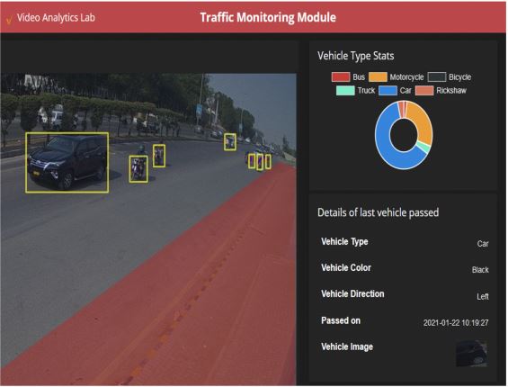 VA Traffic Monitoring Module.