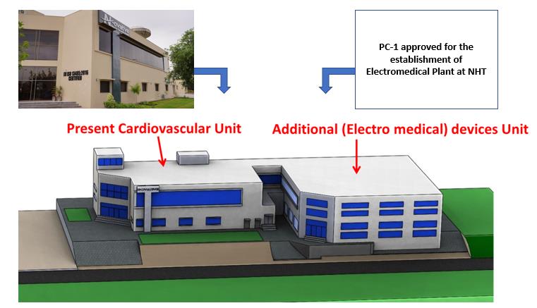 Figure 9: NHT facility - after the establishment of Electromedical unit