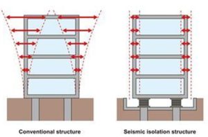 Conventional Structure & Seismic Isolation Structure