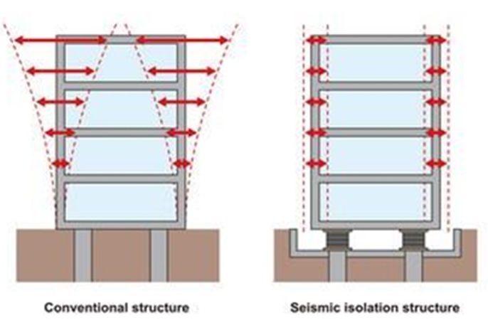 Conventional Structure & Seismic Isolation Structure