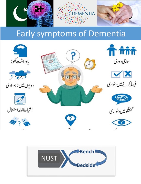 Figure 2: Early Symptoms of Dementia