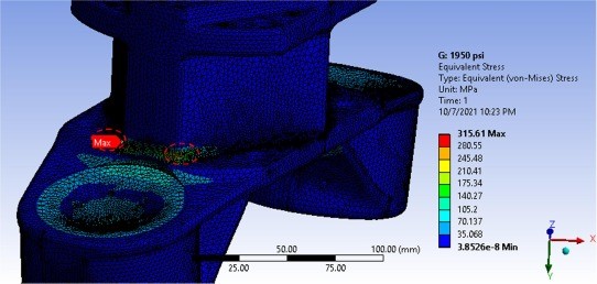 Fig. 10. Using a hydraulic pressure of 13.44 MPa (a nominal case), locations for maximum (Von Mises) stress is found at the junction(s) encircled with dashed lines.