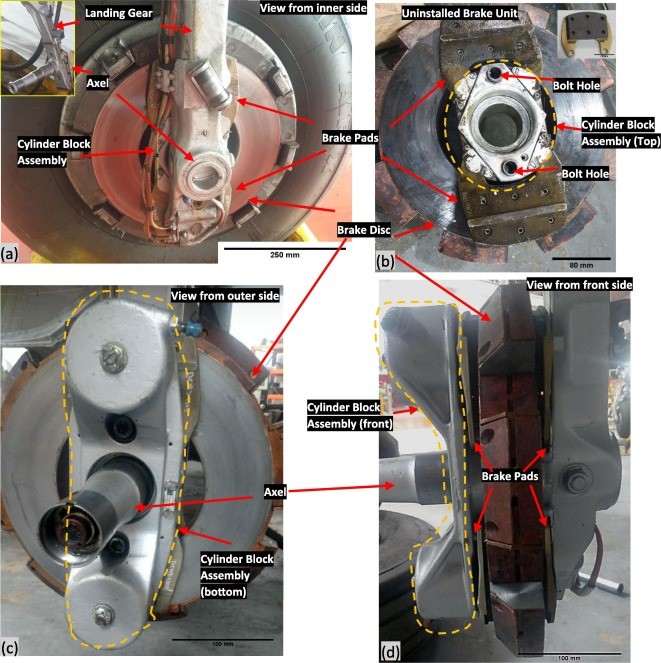 Fig. 2. Brake unit shown in different orientations having various components marked: (a) an installed brake unit (with wheel/hub, and axel) as seen from the inner side, the inset shows the axel, (b) a removed brake unit in the same orientation as (a), (c) an installed brake unit (without wheel) as seen from the outer side, (d) a front view for brake unit in (c)
