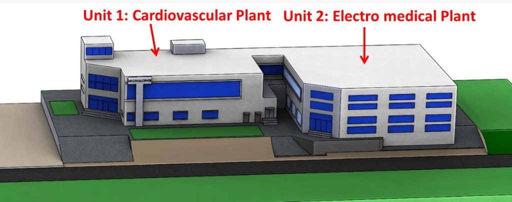 Figure 1: MDDC/NHT Facility currently comprises of unit 1: Cardiovascular plant. The construction of unit 2 dedicated for the production of electromedical plant has begun