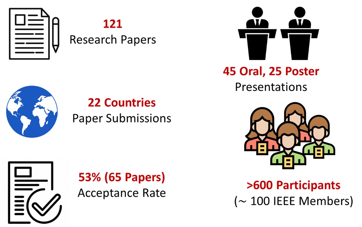 Figure 1. Key statistics of the conference