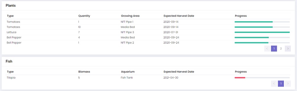 Figure 12. Web portal - Plants and Fish progress chart