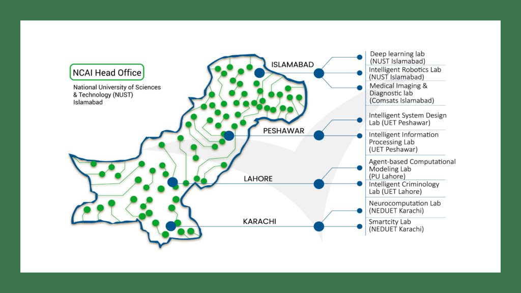 Figure 3. National Center of Artificial Intelligence (NCAI) Labs