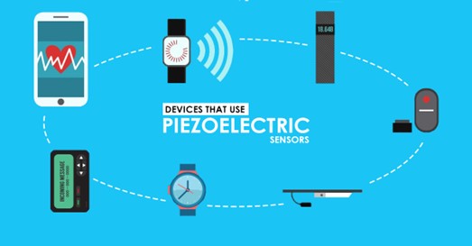 Figure 4. Applications of piezoelectric sensors