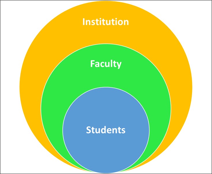 Figure 1. Pillars of Socially Responsible Research