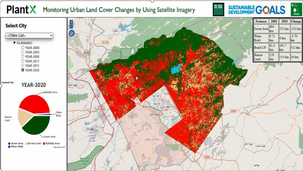 Figure 4. A screenshot of indigenously developed application for monitoring landcover changes of all cities of Pakistan. The application uses Supercomputing as a platform and satellite imagery of last 20 years to identify carbon emission hotspots in all major cities of Pakistan.