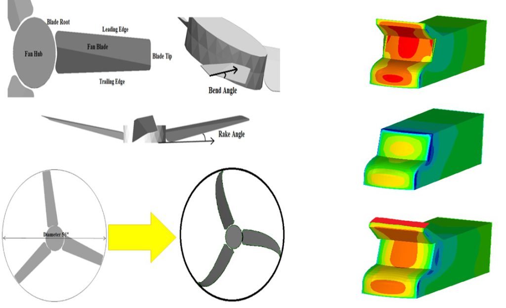 Figure 6. Mechanics Interdisciplinary Group (MIG) at SINES have used Supercomputing facility for several projects of National importance. Simulation results showing improved fan design and drag reduction of Pakistani trucks.