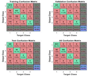 Figure.6 Confusion matrix