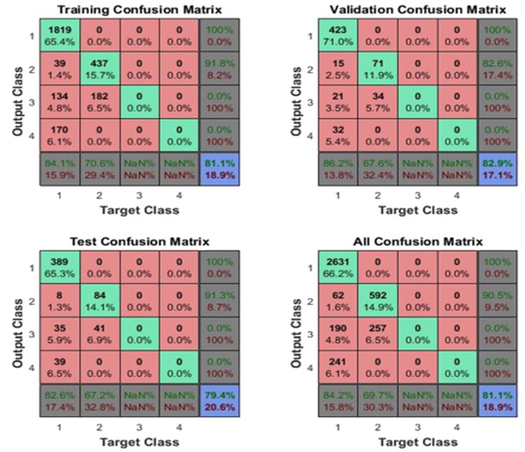 Figure 6 Confusion Matrix   Figure.6 Confusion Matrix 750x646 