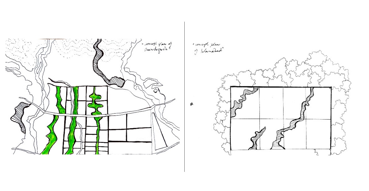 Figure 5: The evolution of the concept plan of the city of Islamabad and its influences from the concept plan of Chandigarh as designed by Le Corbusier