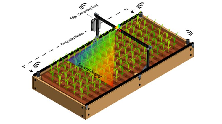 Multifaceted Crop Scouting using Industry 4.0 for smart and sustainable farming_web