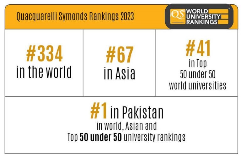 Quacquarelli Symonds Ranking