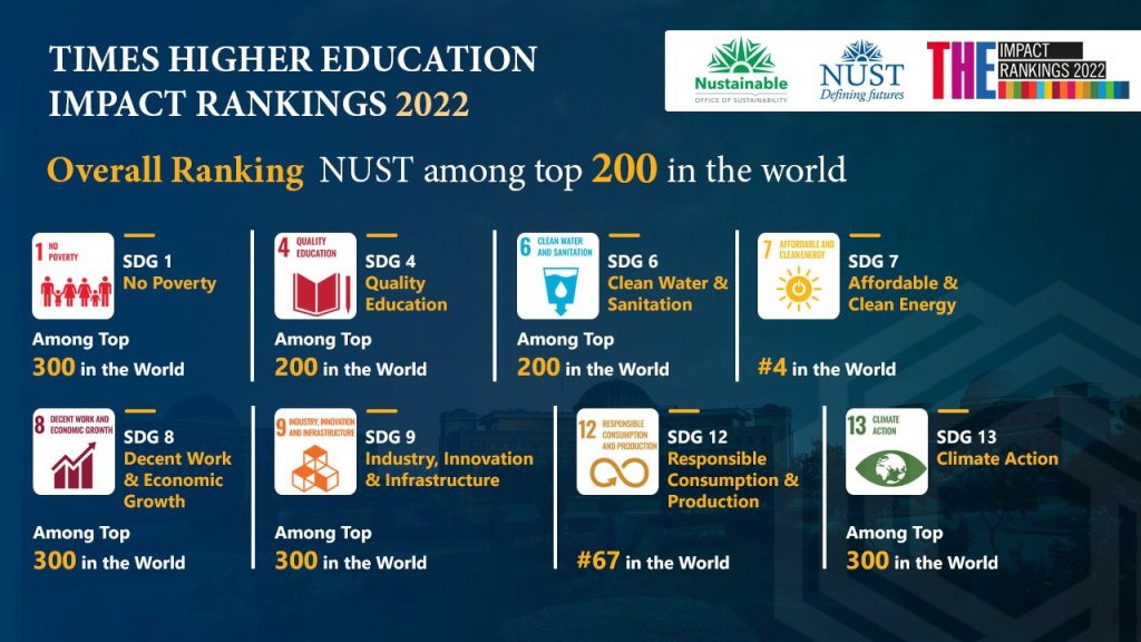 times higher education impact rankings