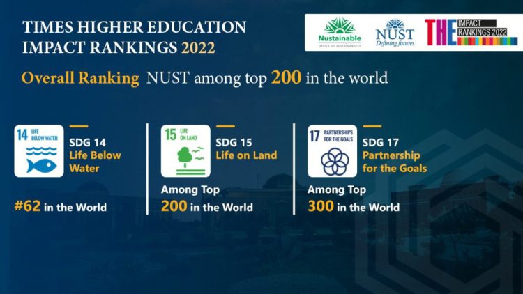 2022 times higher education impact ranking