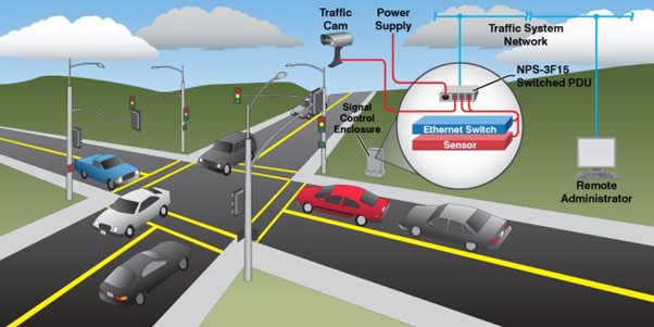 Figure 1: Architectural Design depicting the working mechanism of smart traffic signals