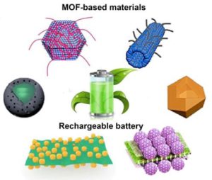 Figure 1: Applications of MOF-based materials in rechargeable batteries [1-2]