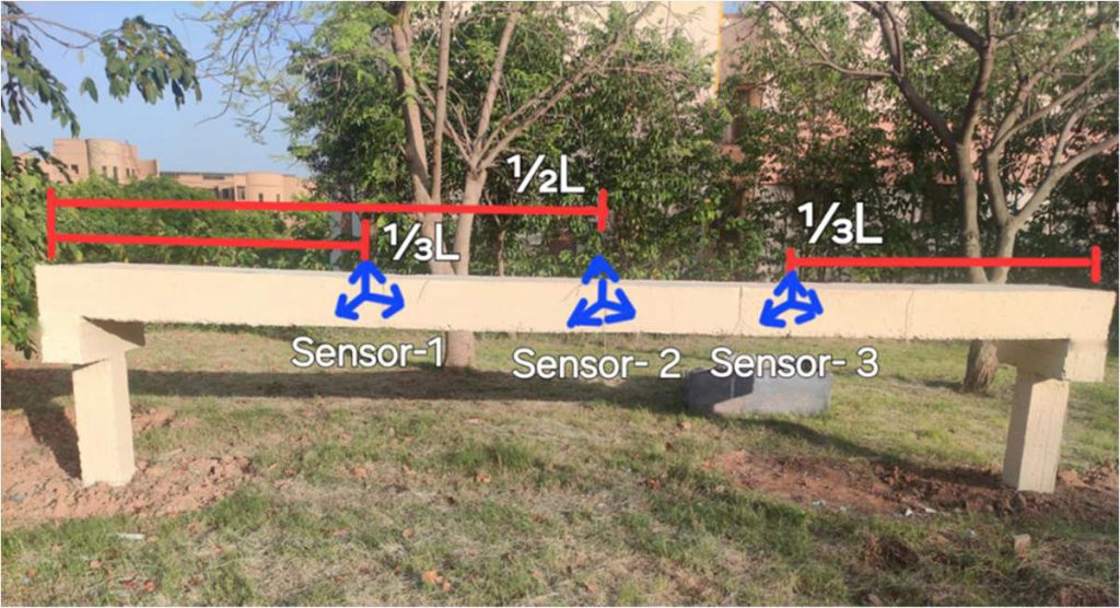 Figure 3: RC Bridge constructed in NUST with sensors locations