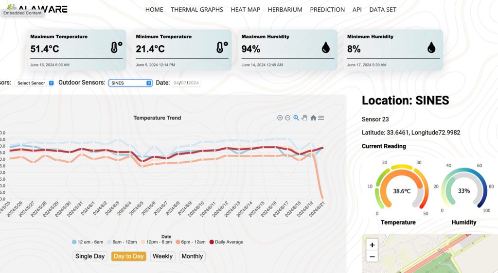 Figure 3: A screengrab of the project website, where real-time data is plotted from one of our sensor units. The data widgets at the top also, points to highest, values of temperature and current values as well