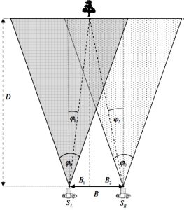 Figure 3(b): Distance calculation via triangulation