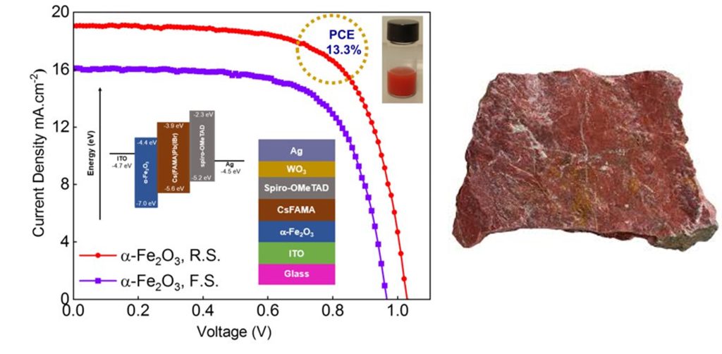 Figure 4: Utilization of Natural Hematite(α-Fe2O3) in Perovskite Solar Cells (https://doi.org/10.1016/j.surfin.2023.103003)