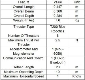 Table 1: Single Sheet Characteristics of AQUABOT