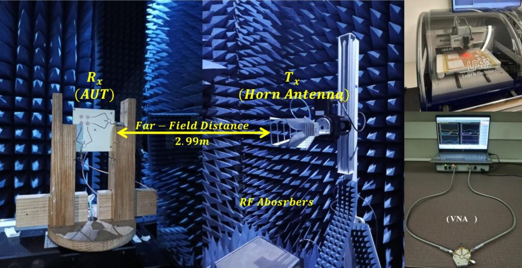 Figure 4: Measurement setup of the proposed antenna system in anechoic chamber; and Fabrication Process in Rapid Prototyping PCB Fabrication Lab