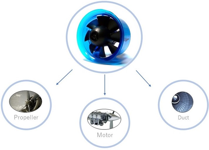 Figure 1: Main components of electric ducted fan