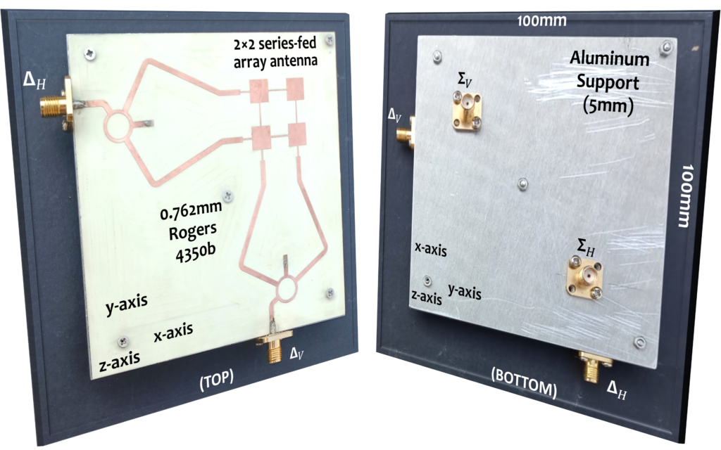 Figure. 3: Fabricated monopulse antenna system [2]