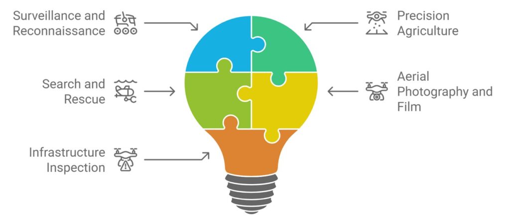 Figure 5: Applications of edf