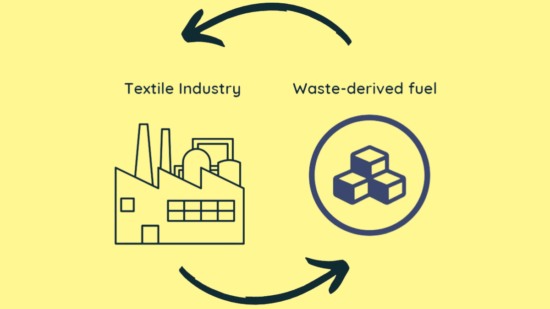 Industrial Waste-derived Fuel for On-site Energy Generation