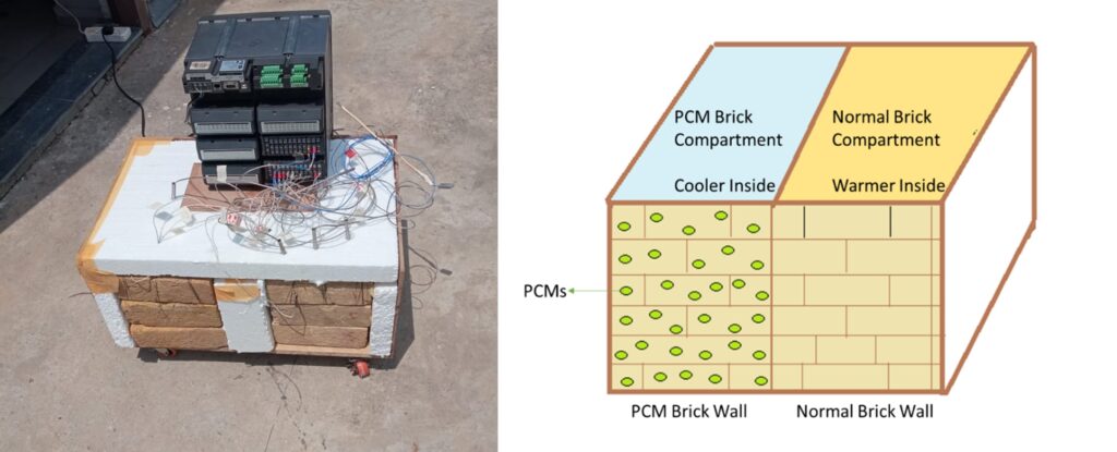 Figure 1: Testing Compartments