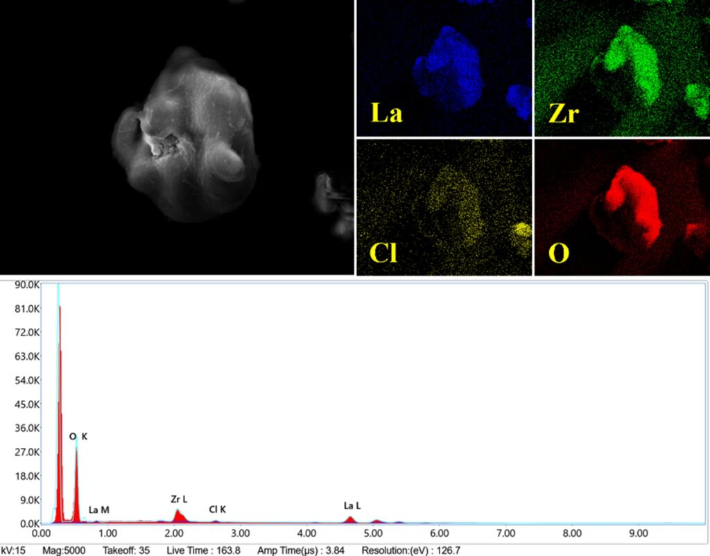 Figure 2: Elemental mapping by energy dispersive X-ray Spectroscopy