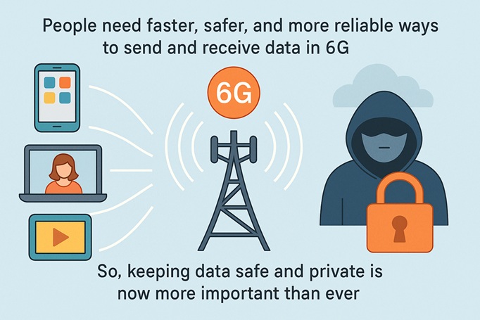 Figure 1: Sharing signal space in smart networks can lead to interference and data leaks if not managed properly, highlighting the need for better, safer signal management in 6G communication