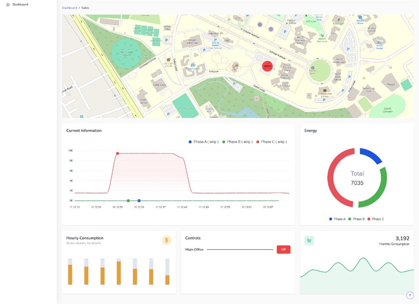 Figure 3: Web-based dashboard displaying real-time of an example use case of Energy Monitoring, where the Adaptive IoT Gateway is used to collect Node data, system status, and network switching logs
