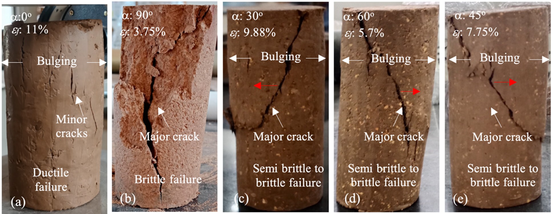 Figure 5: Specimens failure morphology of (a) untreated; (b) 5% cement; (c) 5% BP; (d) 10% BP; (e) 20% BP