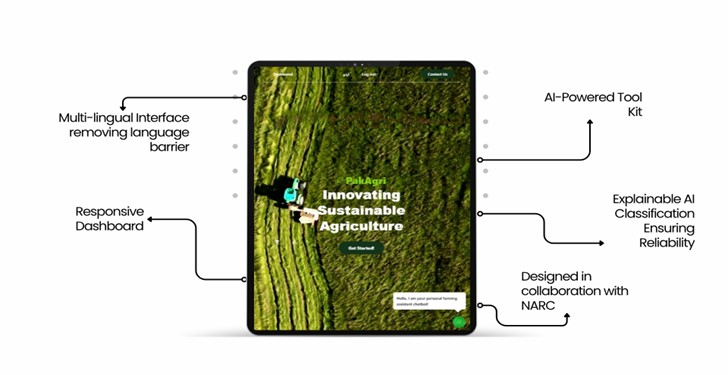 Figure 1: PakAgri: one-stop solution for agricultural problems