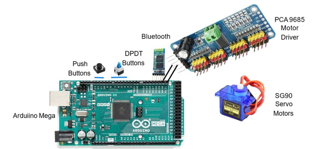 Figure 2: Braille Hardware Components Details