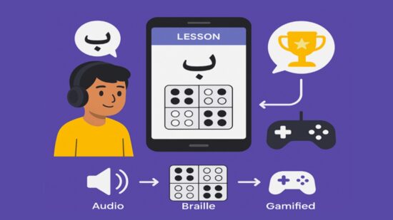 Gamification-Based Advanced Urdu Language Tutor for Visually Impaired