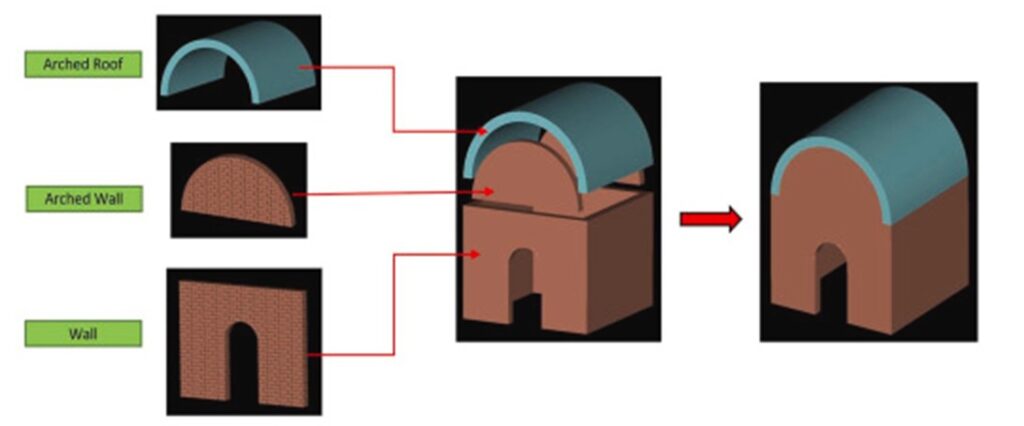 Figure 1: The numerical modeling process