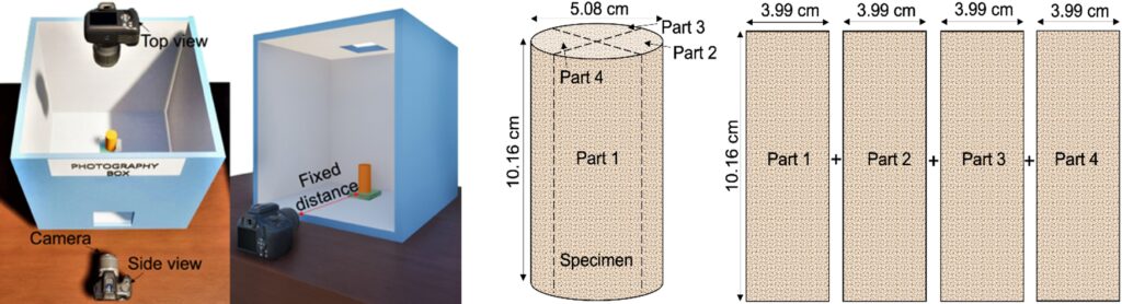 Figure 2: Schematic layout of photographic setup and procedure