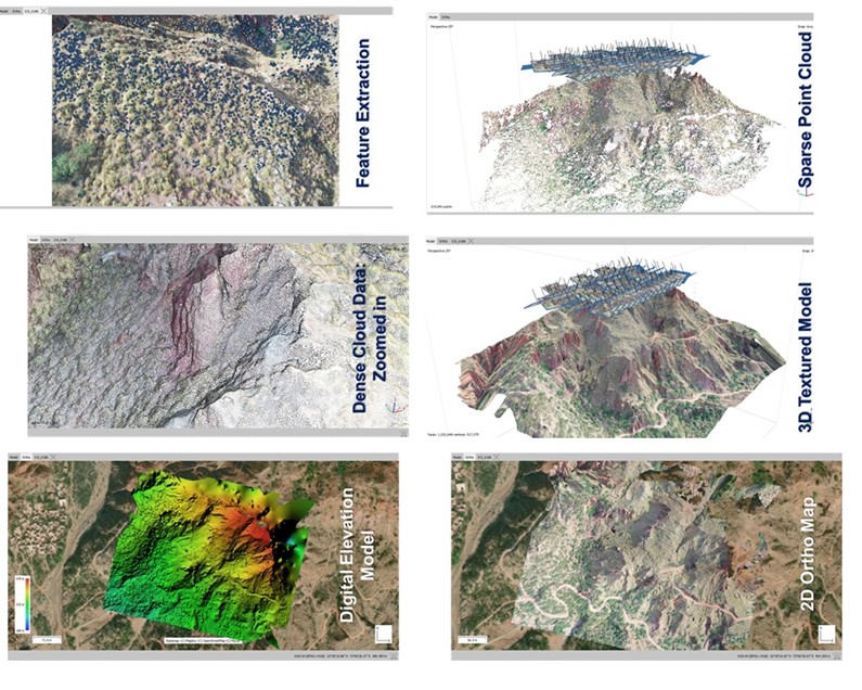 Figure 2: Simplified workflow of the photogrammetry process