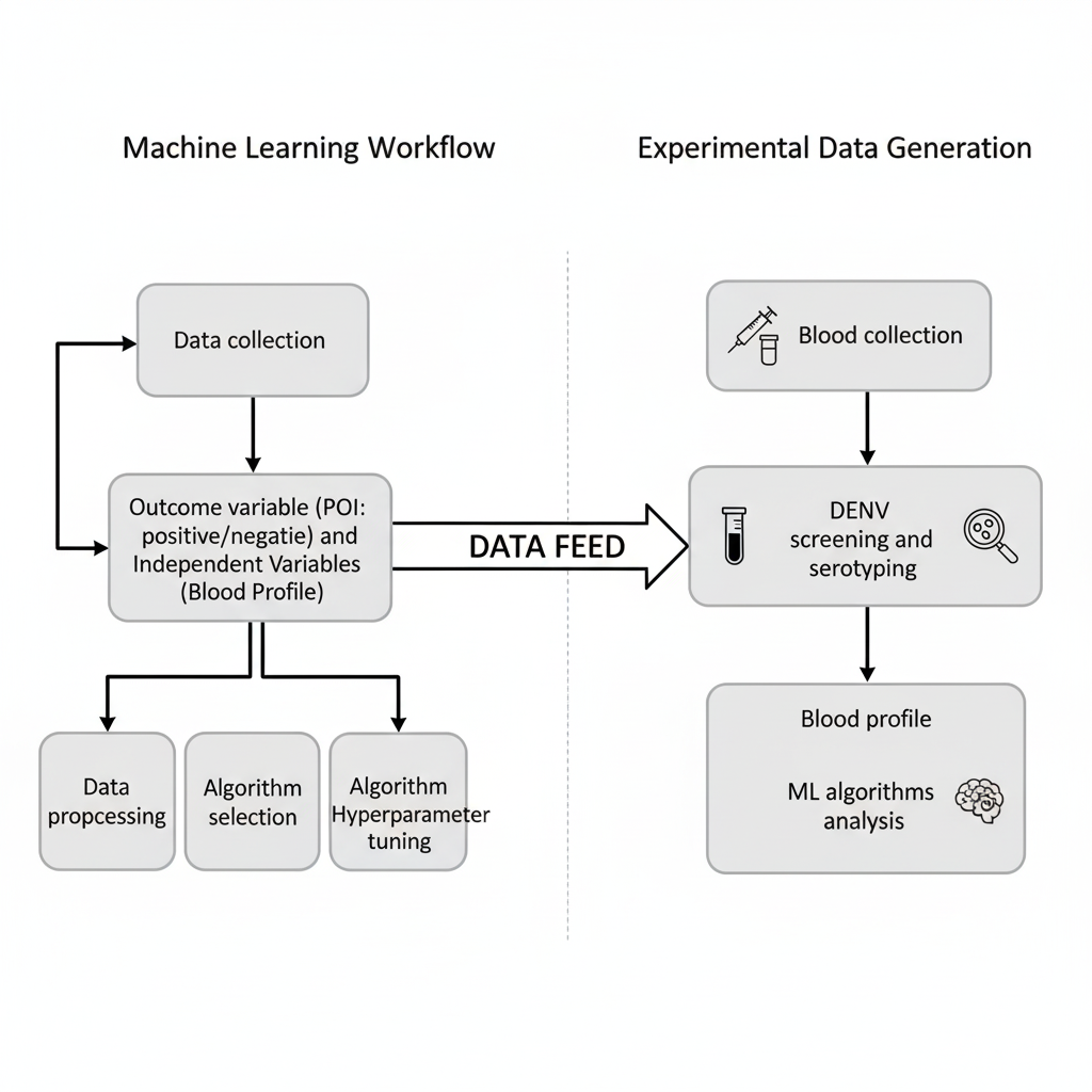 Figure 1: Schematic flow diagram of the study design