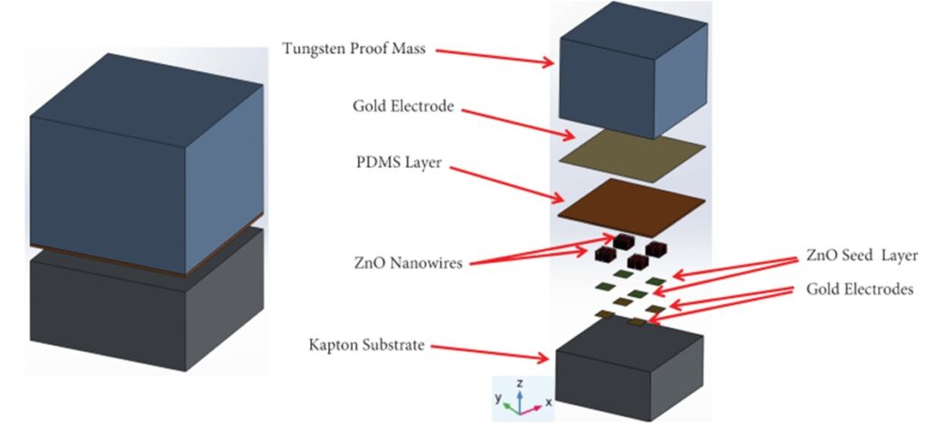 Figure 2: Exploded view showing the internal structure, including nanowires, electrodes, and proof mass