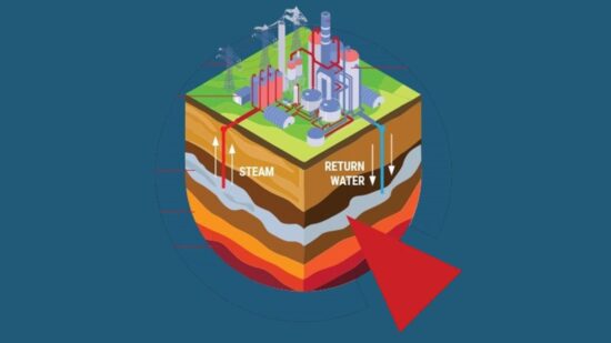 Reducing CO2 Emissions from Oil Refineries Using Hybrid Solar-Geothermal Heating Systems